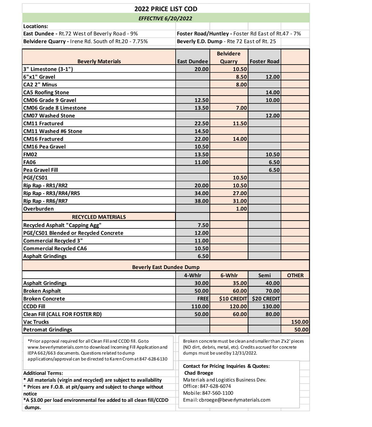 Sand Prices